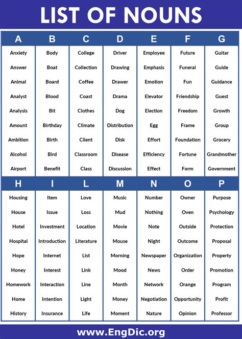 List Of Nouns A To Z Pdf And Infographics Nouns Learn English