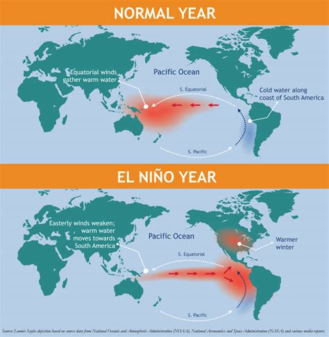 El Niño Winds Of Change For Commodity Prices Loomis Sayles