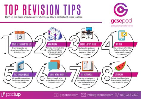 Gcse Revision Resources Gcsepod