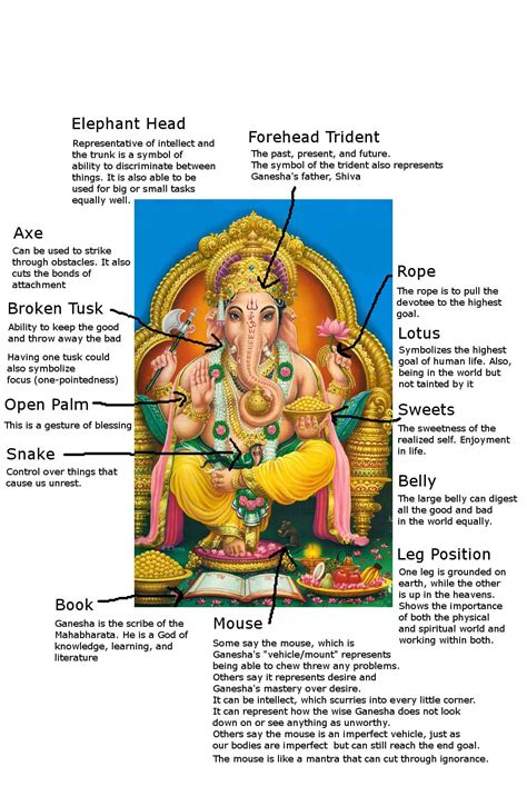 Symbolism Of Ganesha Ganesha Ganesha Meaning Hinduism Symbols