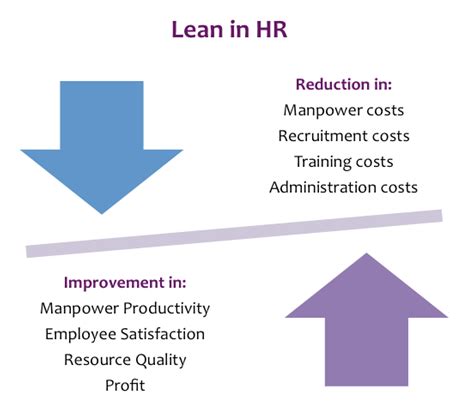 Lean Kaizen In Hr Training And Administration Ribcon