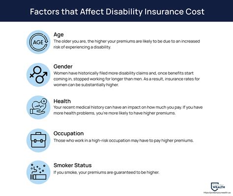 Disability Insurance In Canada Guide 2024 Protect Your Wealth