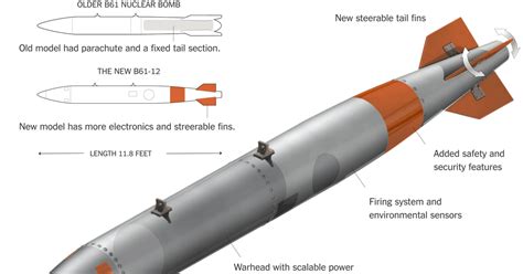 As Us Modernizes Nuclear Weapons ‘smaller Leaves Some Uneasy The