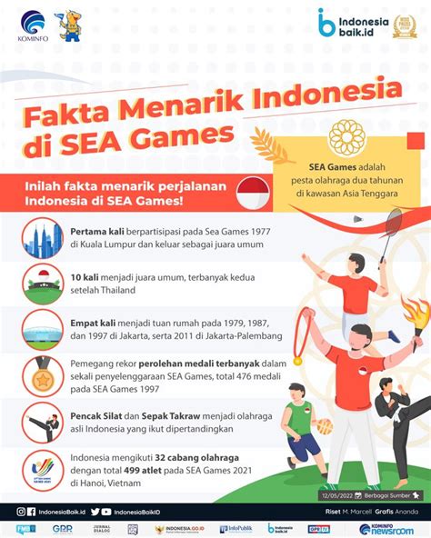 Infografis Fakta Menarik Indonesia Di Sea Games