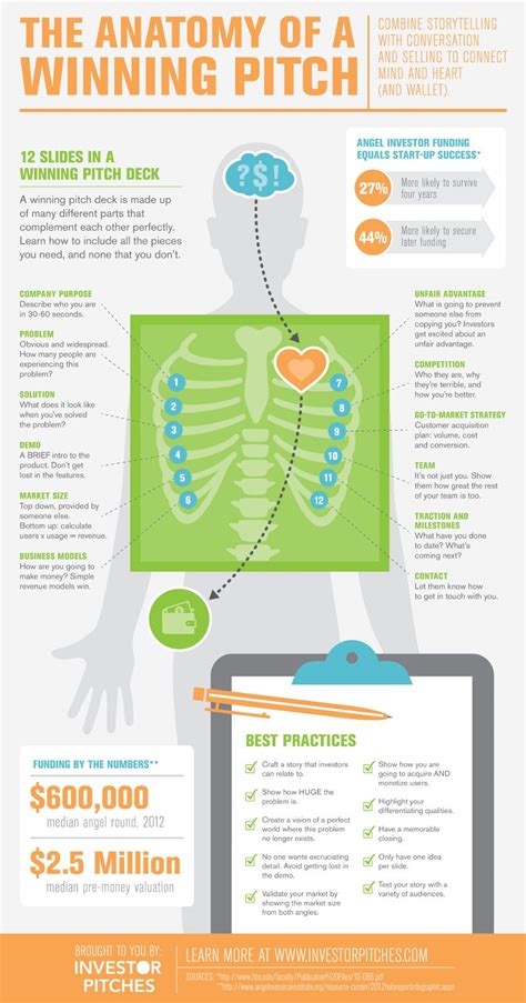 12 Elements Of The Best Winning Sales Pitch Ever Startup Infographic