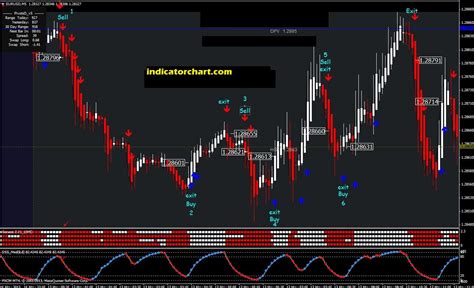 Top 10 Best Scalping Indicator For Mt4 2024