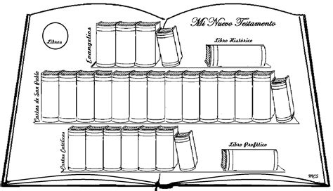 Aprendiendo Juntos Práctica De Los Libros Del Nuevo Testamento