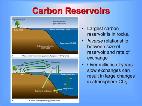 Ppt Co 2 And Long Term Climate Powerpoint Presentation Free Download