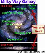 Solar System''s Position In The Milky Way Images