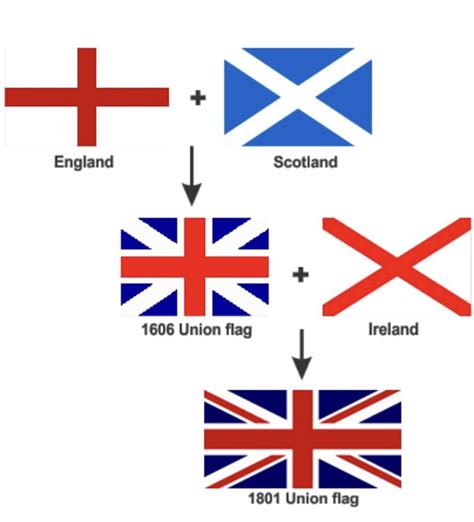 Today I Learned About The Creation Of The Flag Of Great Britain R