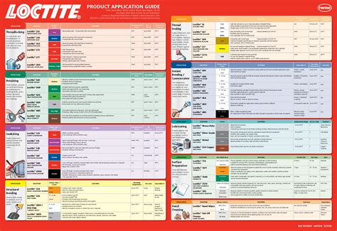 Loctite Products Application Wall Chart Anzor Fasteners