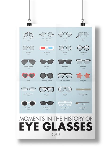 History Of Eye Glasses On Behance