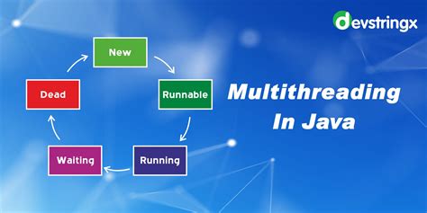 What Is Multithreading Multithreading In Java Devstringx