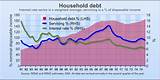 Real Estate Debt Market Pictures