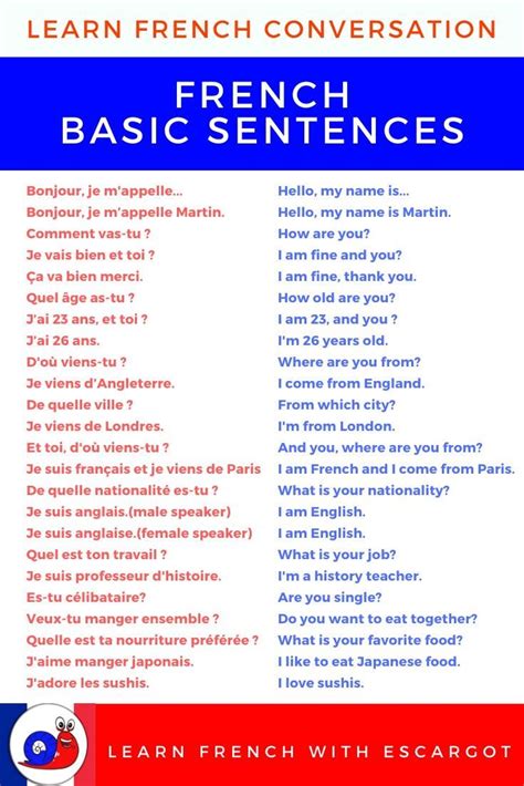 Learning French Useful French Phrases Basic French Words Learn French