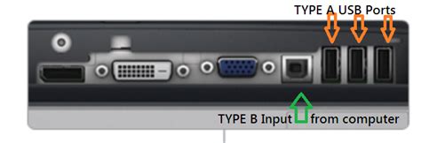 Display What Do The Upstreamdownstream Usb Ports On A Monitor Do