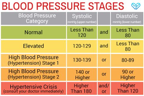 High Blood Pressure Causes Risk Factors And Complications