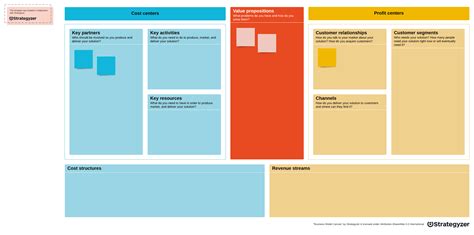 5 Steps For Creating Project Kpis To Align Team Goals And Objectives