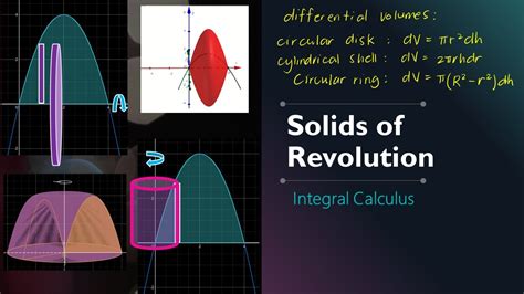Volume Of Solids Of Revolution 5 Examples Integral Calculus Youtube