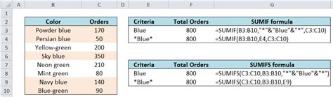 Excel If Cell Contains Text Then Display Number Texte Sélectionné