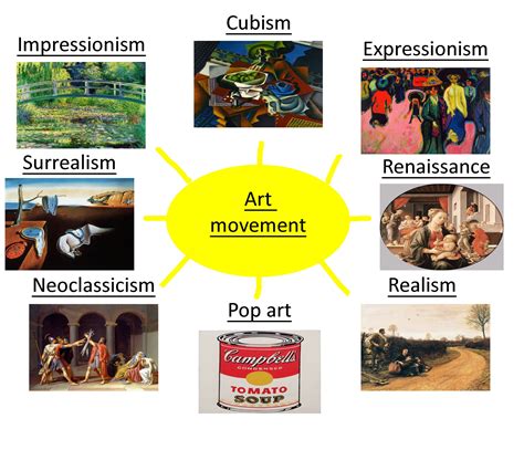 Different Types Of Art Movement Types Of Art Art Movement Art