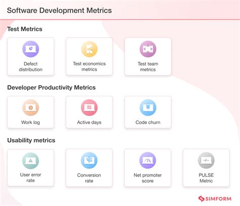 Key Software Development Metrics And Kpis Examplesbest Practices