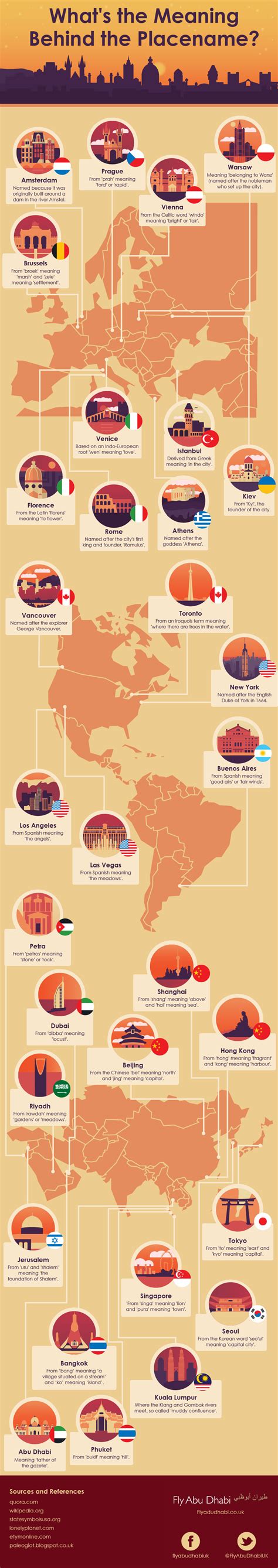 Infographic What Are The Meanings Of These City Names