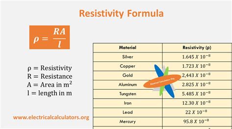 Resistivity Formula Unit Chart And Calculations With Solved Examples