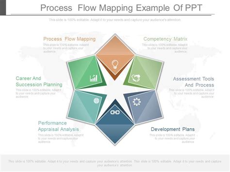 Process Flow Mapping Example Of Ppt Powerpoint Slide Images Ppt
