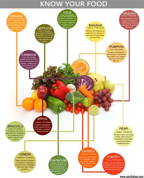 Know Your Food Infographic On Nutrients Found In Different Fruits