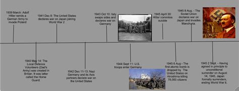 Caitlin My Timeline On World War 2
