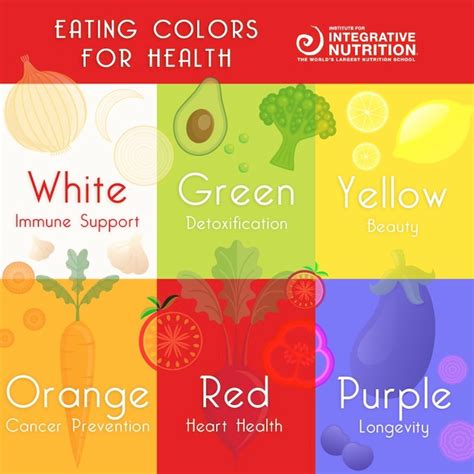 Eat More Colorful Foods For Optimal Health