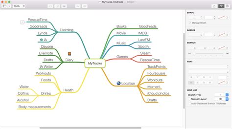 10 Best Mind Mapping Software For It Non It Businesses Dzone