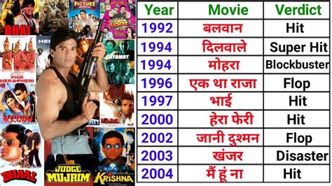 Sunil Shetty All Movies Name List Sunil Shetty All Film