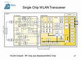 Single Chip Transceiver Pictures