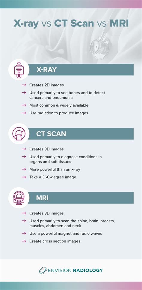 Differences Betweeen X Rays Ct Scans And Mris Envision Radiology