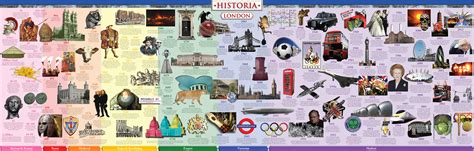 Over ons we zijn een bedrijf dat gericht is op het leveren van installatie techniek producten. London History Timeline | Historical Wall Chart, London 2k ...