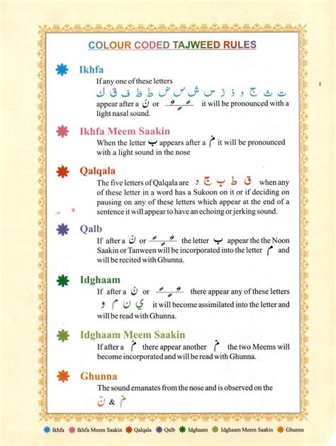 Colour Code Tajweed Rules Learn Quran Tajweed Quran Learn Islam