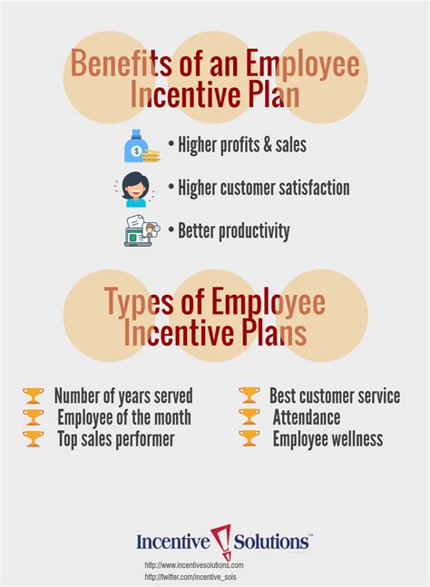 Examples Of Employee Incentive Plans