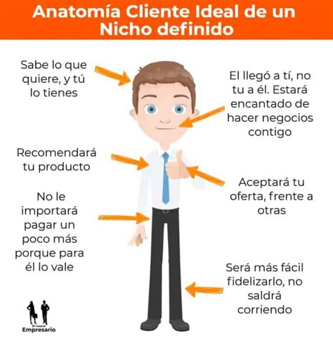 Buyer Persona ¿qué Es Y Cómo Definir A Tu Cliente Ideal