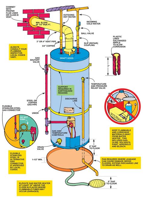 C is known as the common terminal. Gas Hot Water Heater Diagram | See how a Gas Water Heater wo… | Flickr