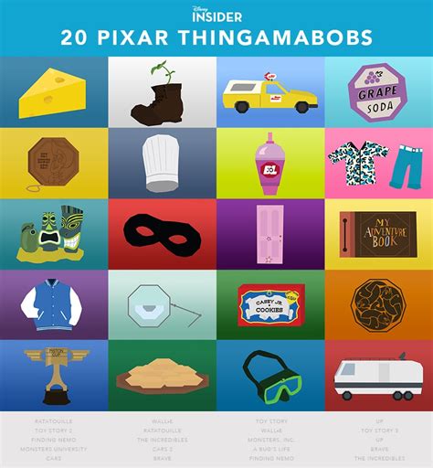Interactive stories, quizzes, trivia tests, videos and all the trending buzz you have to see, read and share! QUIZ: 20 Pixar Thingamabobs For You To Identify | Disney ...