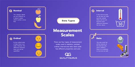 Measurement Scales Nominal Ordinal Interval And Ratio Quality Gurus