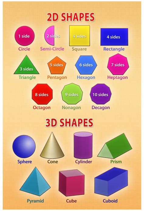 2d And 3d Shapes Educational Chart Poster Posters