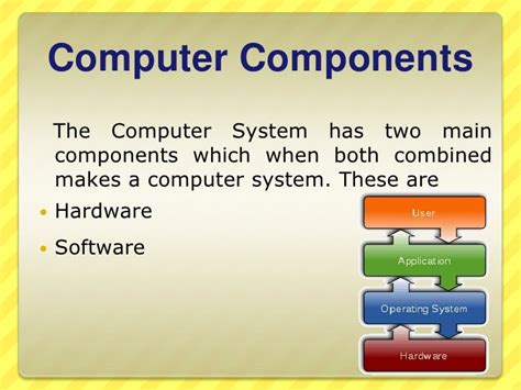 Types And Components Of Computer System
