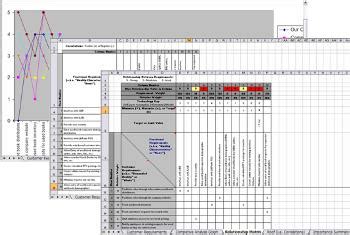 Responsibilities included on example resumes of. QFD Online - Free House of Quality (QFD) Templates for Excel