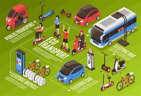 Movilidad Eléctrica El Futuro Del Transporte Urban Motors Shop