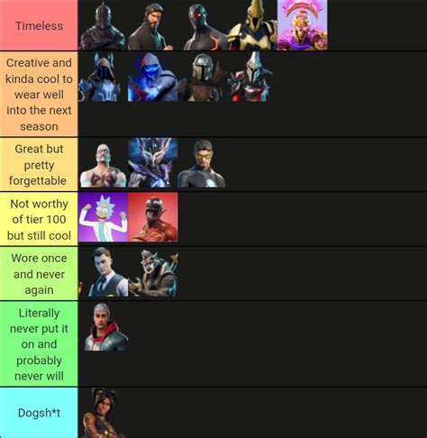 Tier 100 Skins Tier List Ranked Via My Opinion What Do You Guys Think Rfortnitebr