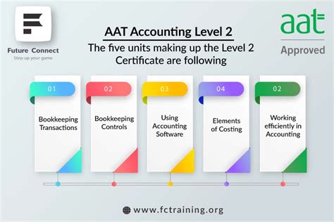 Aat Online Courses Study Anytime Anywhere Fc Training