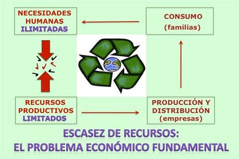 2 La Escasez De Recursos Y La Necesidad De Elegir EconomÍa 20 Para